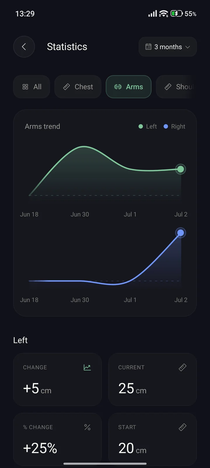 Client progress charts